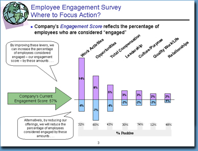 HR presentation image